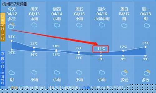 杭州温度天气预报_浙江杭州温度查询一周天