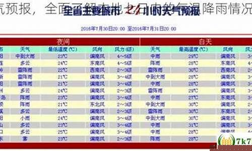江津近一周天气预报_江津未来一周天气预报