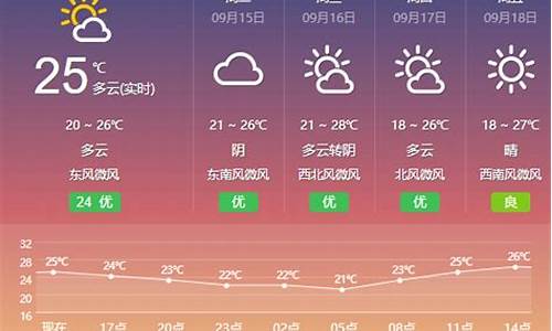 盐城建湖一周天气预报七天_盐城建湖天气预