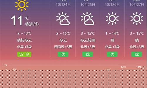 呼和浩特天气预报未来15天天气预报_呼和
