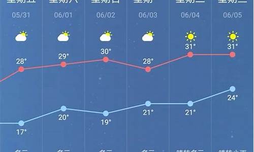南京未来一周天气预报天气30天查询结果_