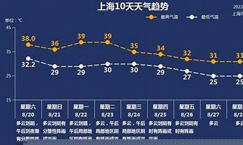 上海未来15天天气预报查询2345_上海