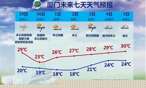 厦门未来十五天气温_厦门未来十五日天气
