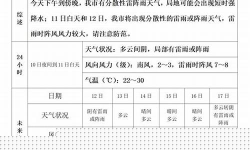 天津今明后三天天气预报详情_天津明天后天
