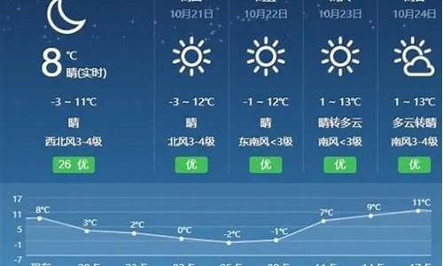 呼和浩特天气预报三天_呼和浩特天气预报一