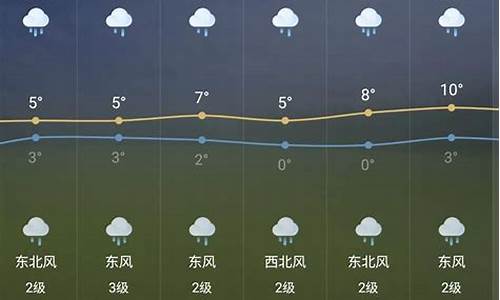 芜湖天气预报15天气_芜湖天气预报15天