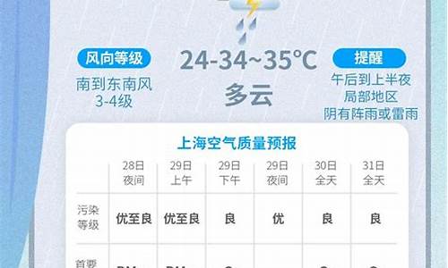 松江今日天气预报24小时_松江今日天气