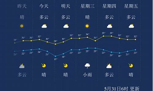 孝感天气预报今天每小时的天气预报_孝感天