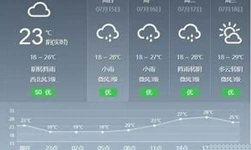 西昌天气预报40天准确度_西昌天气预报4