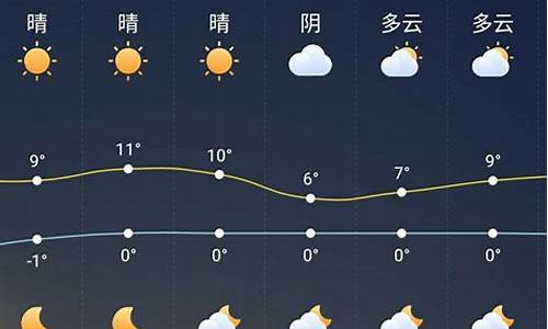 北京市未来一周天气_北京市未来一周天气预