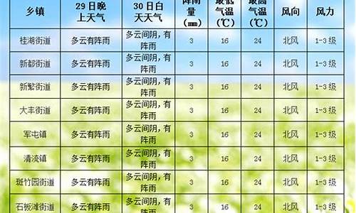 72小时天气预报图_72小时天气预报