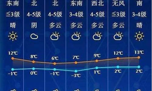 2021山东春节天气_春节期间天气预报山