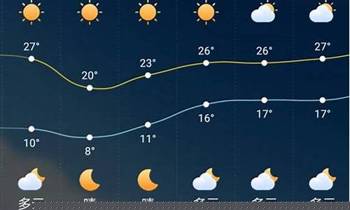 婺源县天气预报15天气_婺源一周天气预报