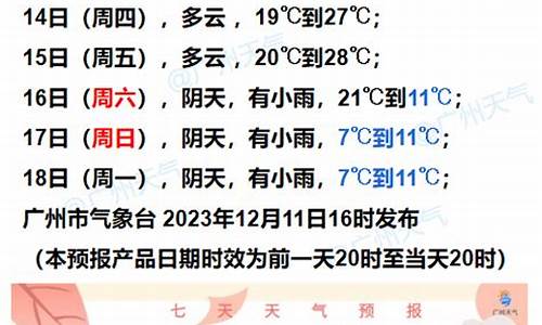 上海七天天气预报情况_上海七天天气预报十