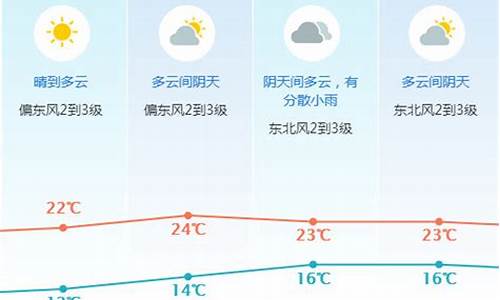 东莞一周天气预报30天详情_东莞一周天气