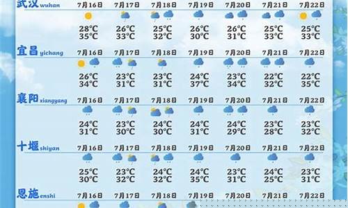 湖北监利天气预报一周7天_湖北监利天气预