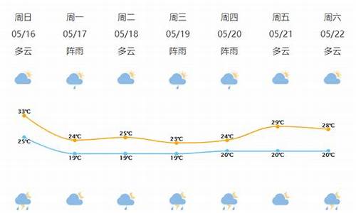 宁波天气预报15天查询结果一一_宁波天气