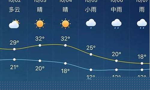 淮北天气40天_淮北天气40天预报最新
