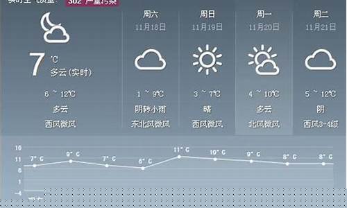 西安天气预报20天查询最准的_西安天气预
