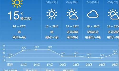 太原天气15天最新预报_太原天气预报15