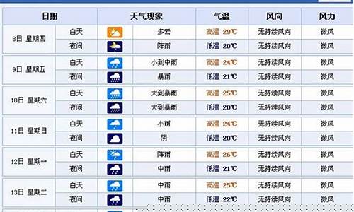 南昌天气预报40天查洵_南昌一周天气预报