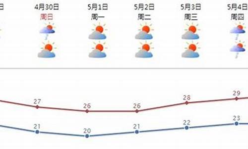 汕头天气预报15天查_汕头天气预报15天