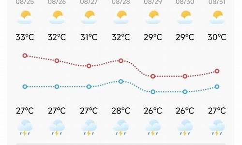 上海未来天气状况_上海未来的天气