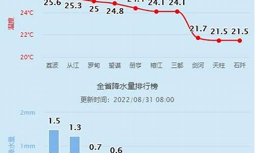 关岭天气预报_关岭天气预报24小时
