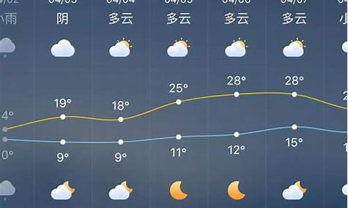 涟源天气预报15天查询百度_涟源天气预报