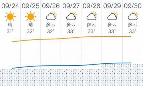 广州未来一周天气预报15天查询结果是什么