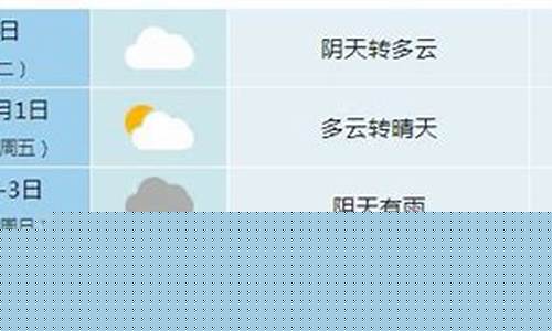 合肥一周天气预报合肥一周天气_合肥一周天