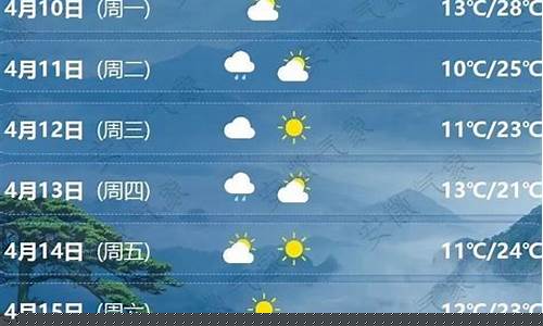 安徽省天气预报一周_安徽最近7天天气