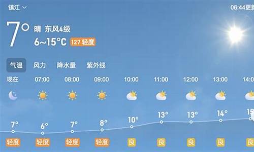 镇江天气预报7天一周_镇江一周天气预报1