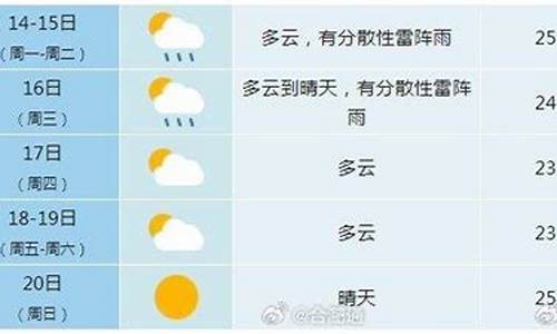合肥未来一周天气预报情况_合肥未来一周天
