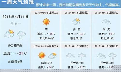 措勤天气预报15天_措勤天气预报
