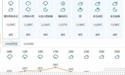 代县天气预报近15天_代县天气预报15天