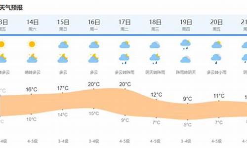 上海今天什么天气_上海今天什么天气?英文