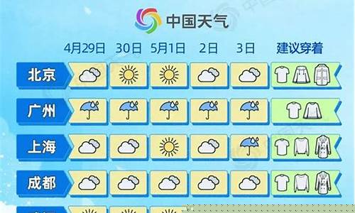 2020年最新天气预报_2020年最近天气