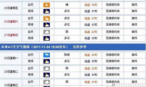 义乌未来30天天气预报15天_义乌未来30天天气预报