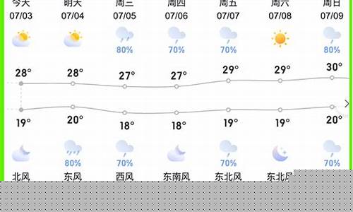 江苏大暴雨时间表江阴天气_江苏大暴雨时间表