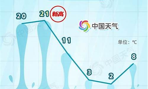 今年大降温_今年大降温对小麦有影响吗