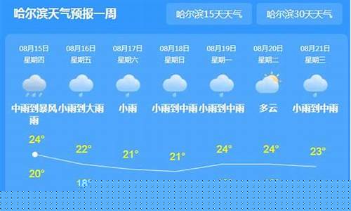 哈尔滨一周天气预报15天查询一周天气预报_哈尔滨一周天气情况