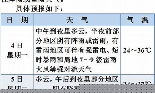 高安一周天气走势预测_高安一周天气走势预测表