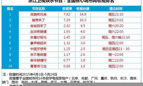 北京卫视节目表_北京卫视节目表单