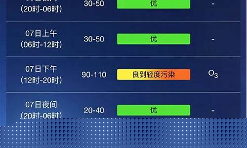 查看上海未来一周天气_上海未来一周天气预报查询表格最新