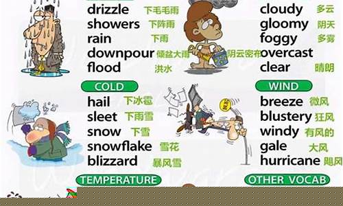 北京天气怎么样用英语怎么说几种说法_北京天气怎么样用英语怎么