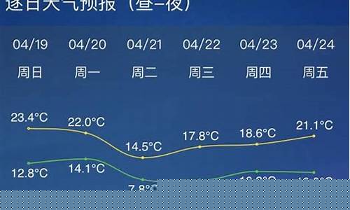 天气预报24小时查询_明天天气预报24小时查询