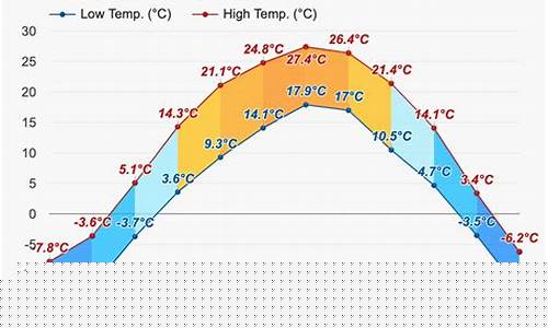 本溪天气预报7天查询_本溪天气预报