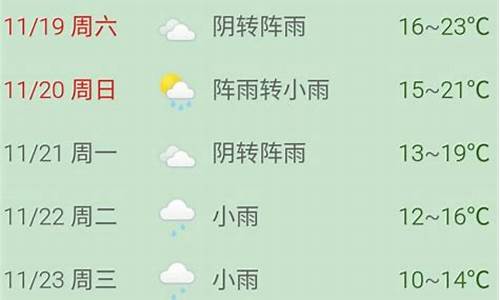 普陀山天气预报15天景区_普陀山天气预报最新