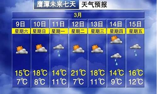 江西鹰潭天气预报一周7天_江西鹰潭天气预报